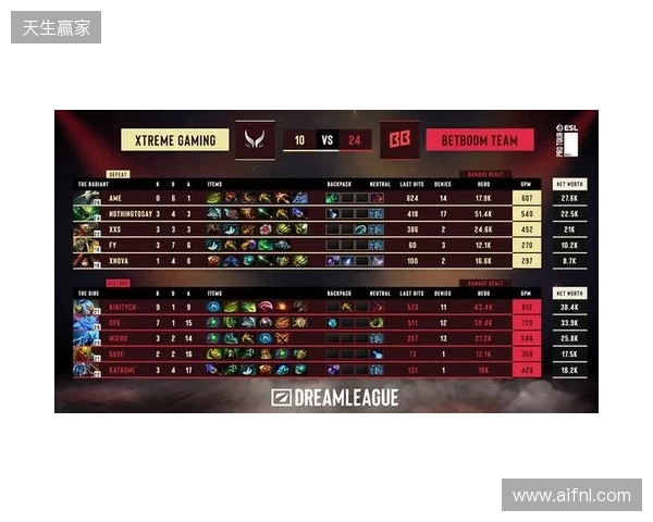 梦幻联赛S28小组赛第二阶段第六日:XG锁定四强!