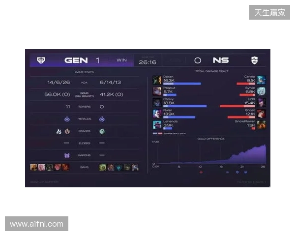 EPL S23第一阶段:游刃有余!G2 2-0 GG